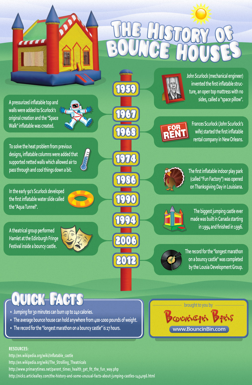 The History of Bounce Houses Visual.ly